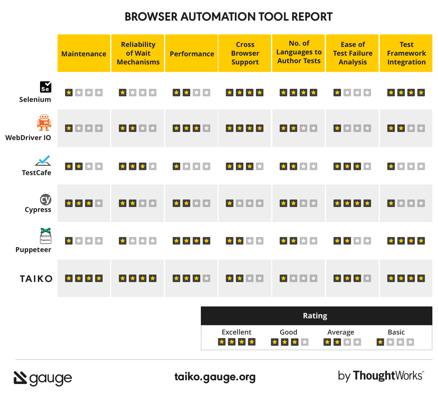 protractor safari browser version support matrix